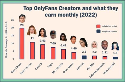 ms miami onlyfans|Top 30 Best OnlyFans Creators in Miami (Dec, 2024)